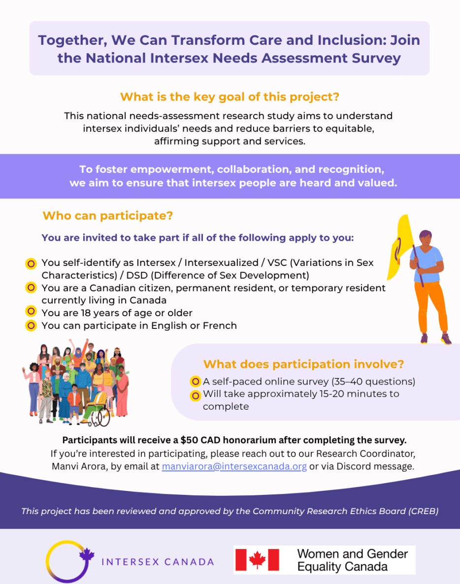 National Intersex Needs Assessment&nbsp;Survey